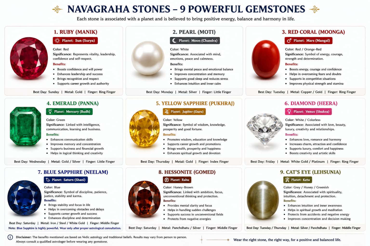 Navagraha Stones